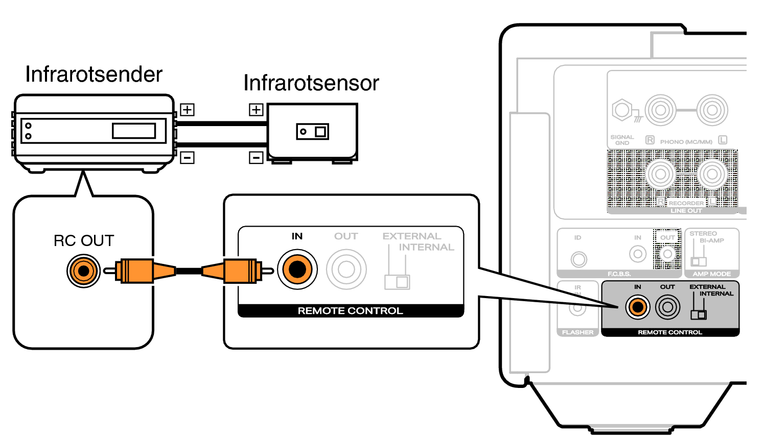 Conne remote MODEL10